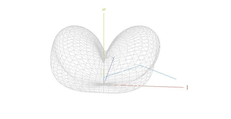 End Fed Half Wave Efhw Antenna Modeling With Mmana Gal Sz A