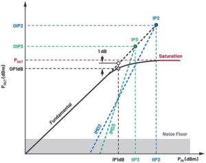 What is Dynamic Range? - SZ1A