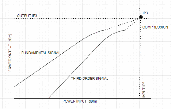 What is Dynamic Range? - SZ1A