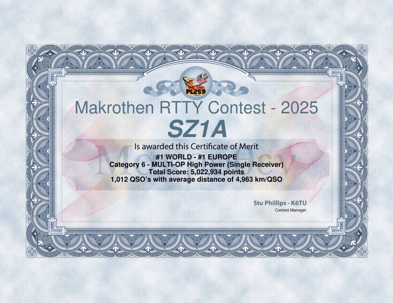 SZ1A Wins First Place Worldwide in the 2025 Makrothen RTTY Contest