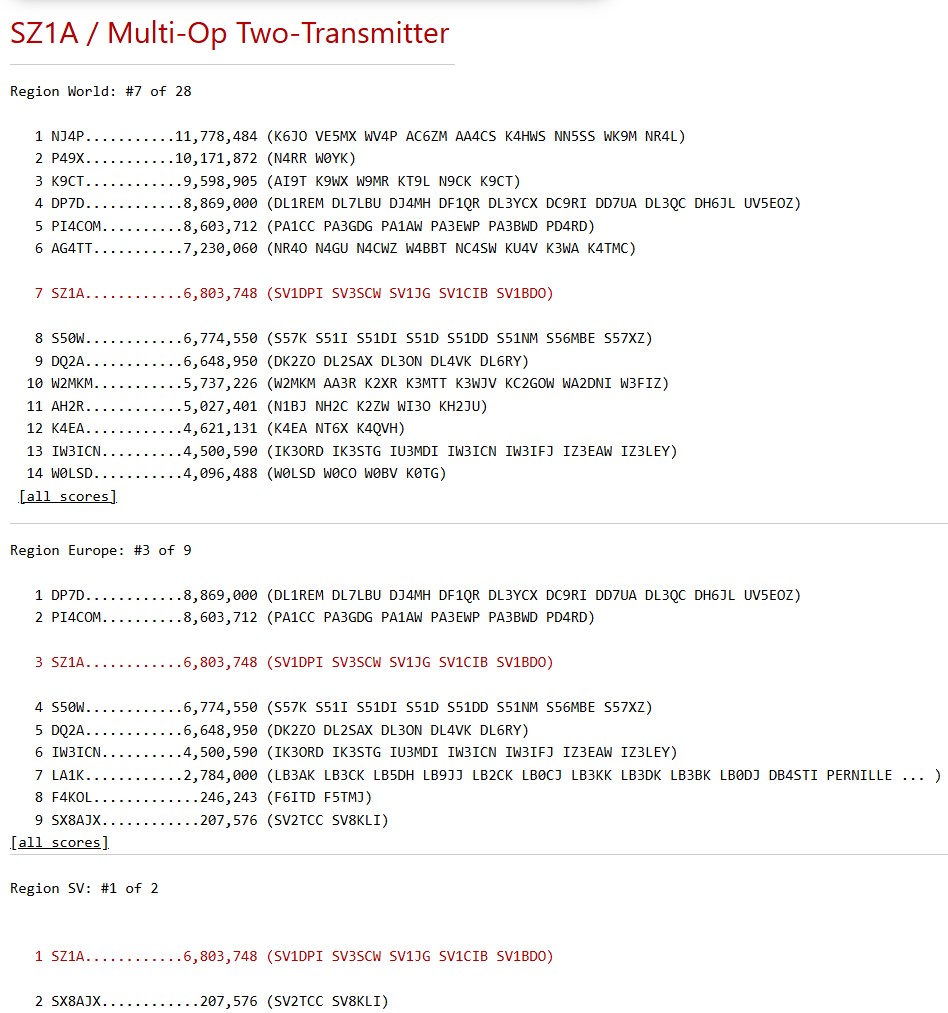 CQ WW RTTY 2025 – SZ1A Roars Back into Action with RTTY!